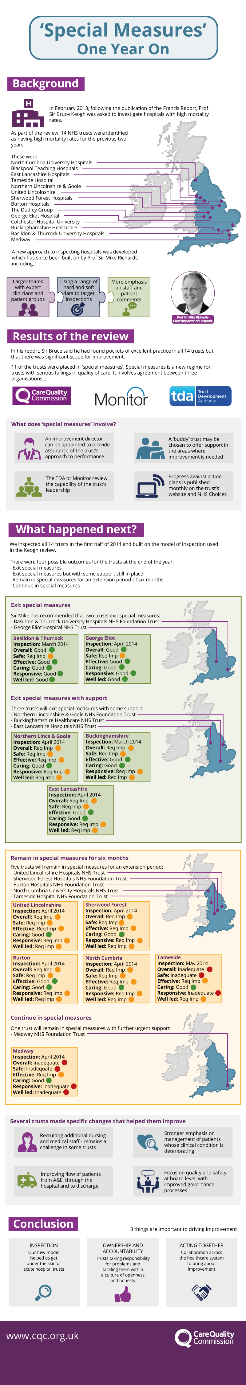 Infographic illustrating the findings of our report Special measures: one year on