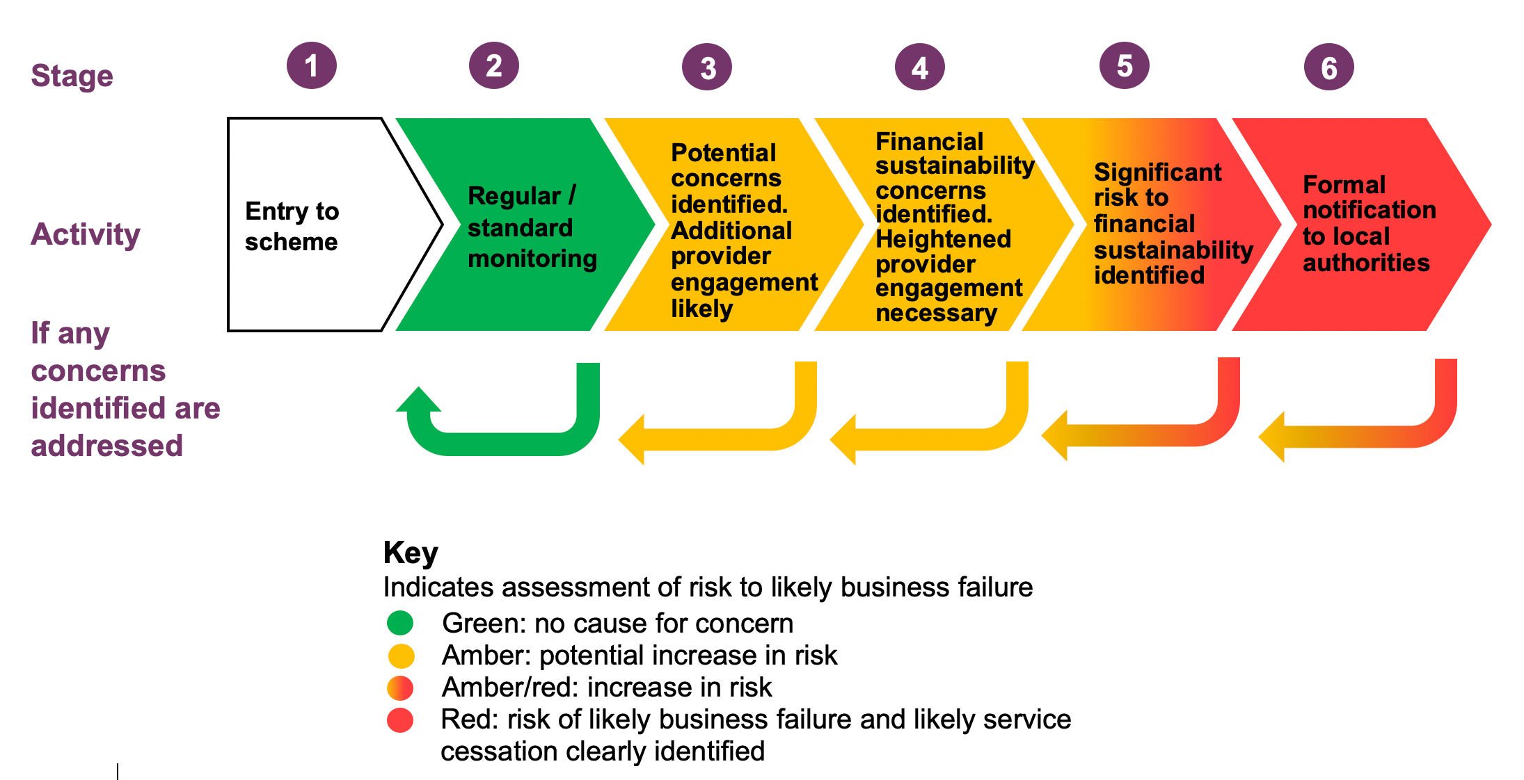 diagram showing the Market Oversight operating model